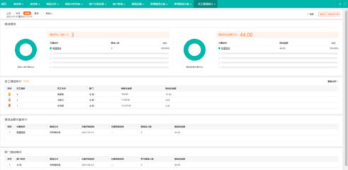 宜昌服裝行業進銷存管理 數字化軟件解決方案